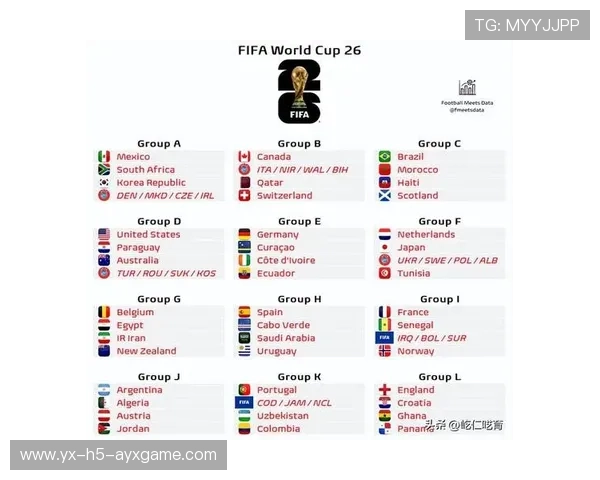 2026世界杯小组强度分布不均引发各国不满